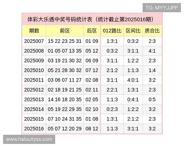 大乐透012期开奖结果揭晓：头奖花落谁家引关注
